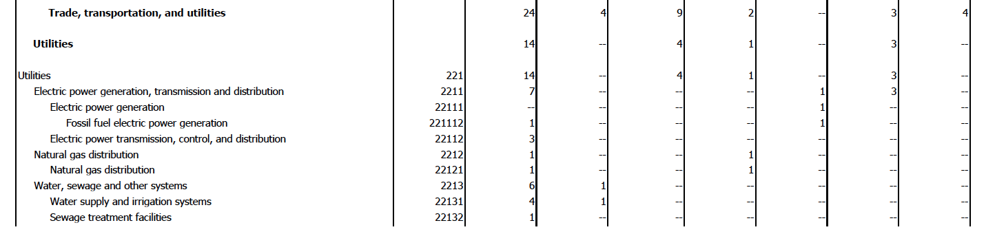 BLS pdf example 3