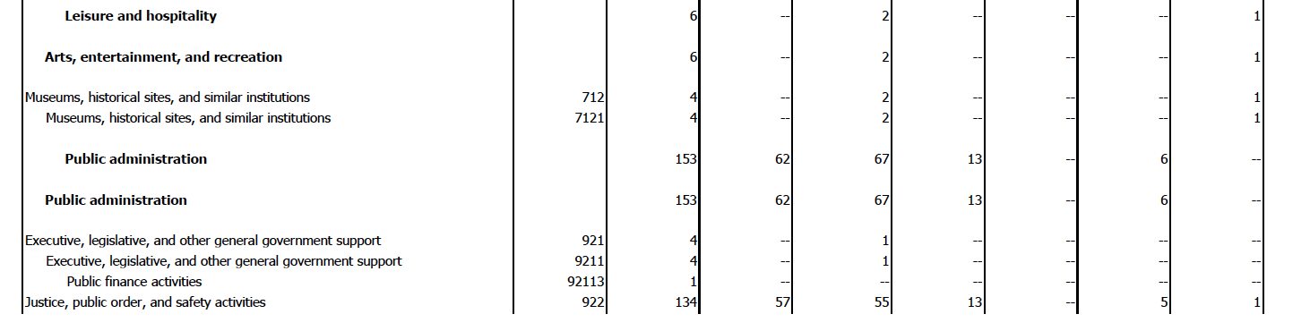 BLS pdf example 3