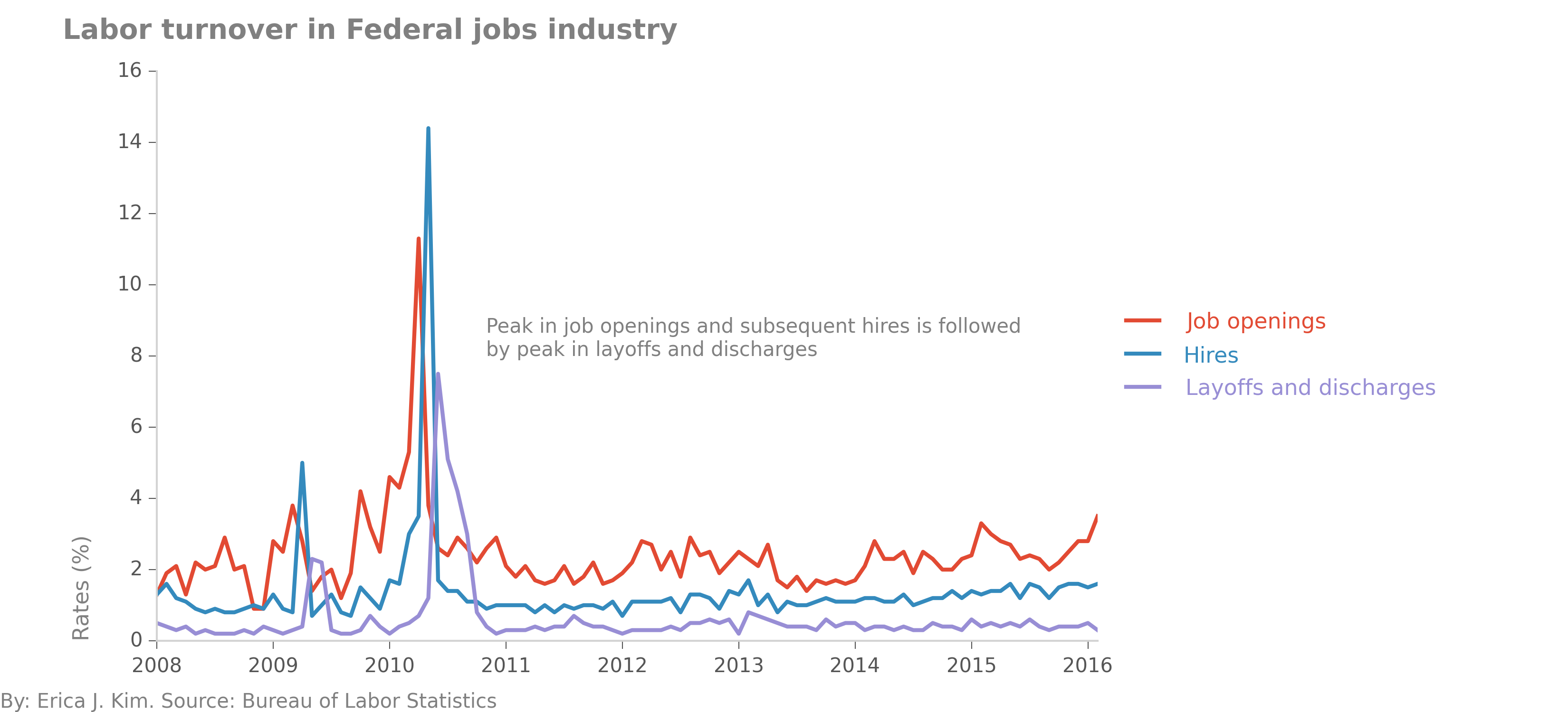 quirks in federal industry labor