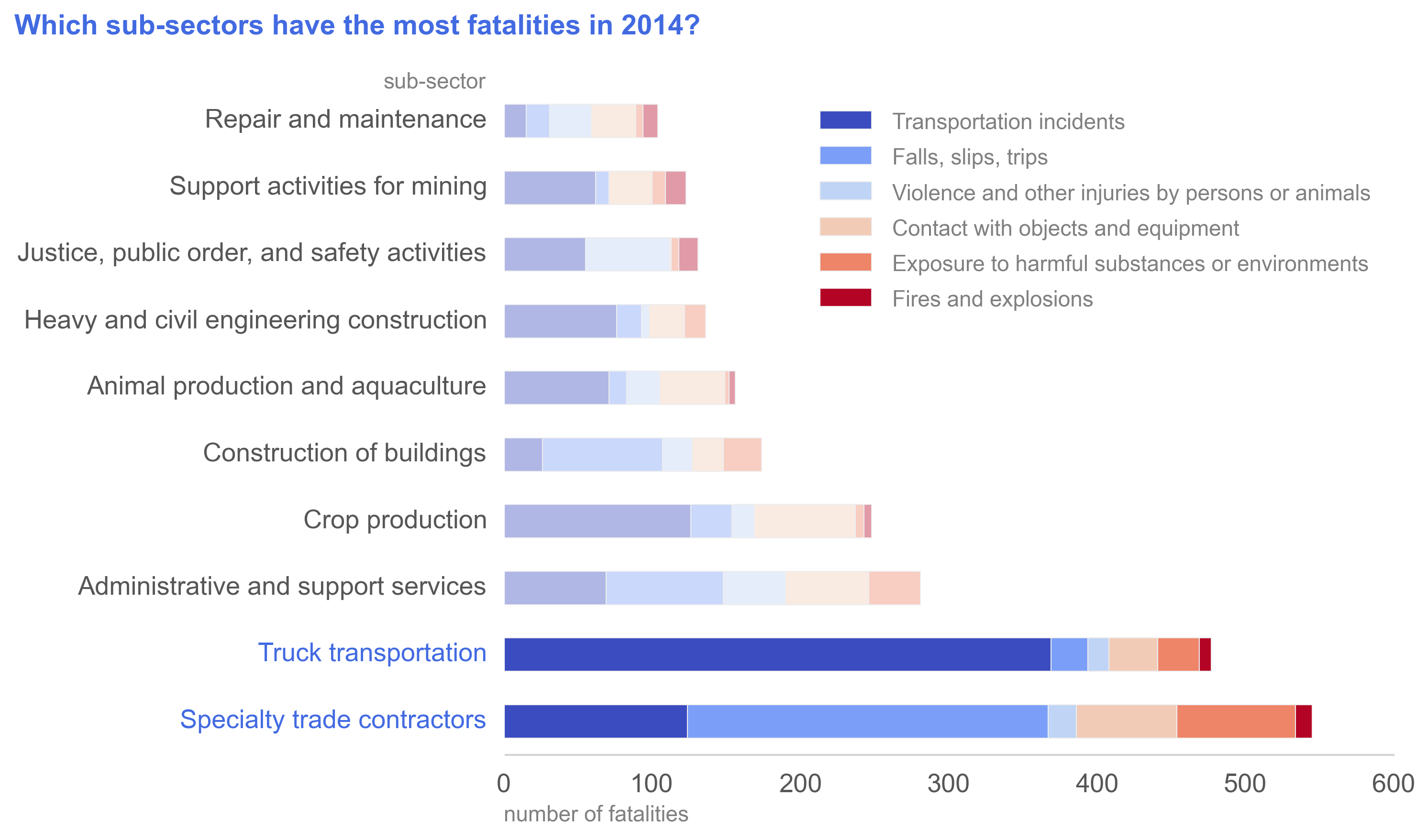 fatalities by category